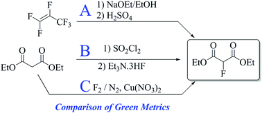 Graphical abstract: Fluorine gas for life science syntheses: green metrics to assess selective direct fluorination for the synthesis of 2-fluoromalonate esters