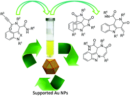 Graphical abstract: Supported gold nanoparticles as efficient and reusable heterogeneous catalyst for cycloisomerization reactions