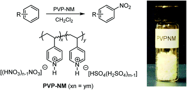 Graphical abstract: Poly(4-vinylpyridine)-nitrating mixture complex (PVP-NM): solid nitrating mixture equivalent for safe and efficient aromatic nitration