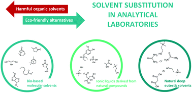 Graphical abstract: Perspectives on the replacement of harmful organic solvents in analytical methodologies: a framework toward the implementation of a generation of eco-friendly alternatives