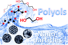 Graphical abstract: Polyol synthesis of nanoparticles: status and options regarding metals, oxides, chalcogenides, and non-metal elements