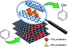 Graphical abstract: VOPO4·2H2O encapsulated in graphene oxide as a heterogeneous catalyst for selective hydroxylation of benzene to phenol