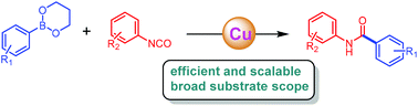 Graphical abstract: Copper(i)-catalyzed amidation reaction of organoboronic esters and isocyanates