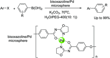Graphical abstract: A self-assembled bisoxazoline/Pd composite microsphere as an excellent catalyst for Suzuki–Miyaura coupling reactions
