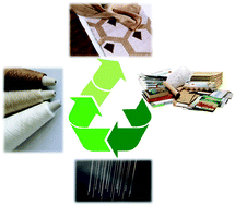 Graphical abstract: Upcycling of waste paper and cardboard to textiles