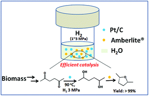 Graphical abstract: Cooperative catalysis of Pt/C and acid resin for the production of 2,5-dimethyltetrahydrofuran from biomass derived 2,5-hexanedione under mild conditions
