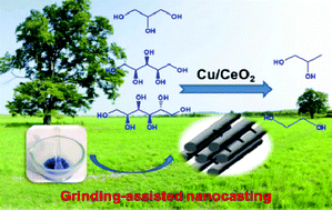 Graphical abstract: Tailored mesoporous copper/ceria catalysts for the selective hydrogenolysis of biomass-derived glycerol and sugar alcohols