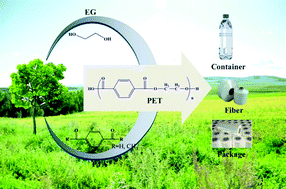 Graphical abstract: Synthesis of ethylene glycol and terephthalic acid from biomass for producing PET