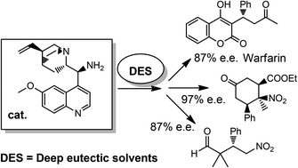 Graphical abstract: Stereoselective organocatalysed reactions in deep eutectic solvents: highly tunable and biorenewable reaction media for sustainable organic synthesis