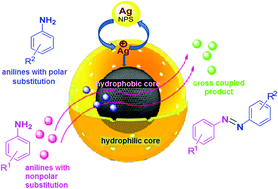 Graphical abstract: First use of p-tert-butylcalix[4]arene-tetra-O-acetate as a nanoreactor having tunable selectivity towards cross azo-compounds by trapping silver ions