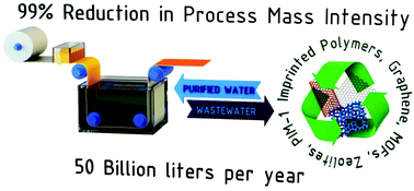 Graphical abstract: Sustainable wastewater treatment and recycling in membrane manufacturing