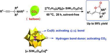 Graphical abstract: Efficient conversion of carbon dioxide at atmospheric pressure to 2-oxazolidinones promoted by bifunctional Cu(ii)-substituted polyoxometalate-based ionic liquids
