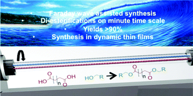 Graphical abstract: The synthesis of di-carboxylate esters using continuous flow vortex fluidics
