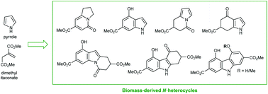 Graphical abstract: Flexible synthesis of diverse N-heterocycles from substrates attainable from biomass
