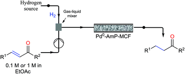 Graphical abstract: Nanopalladium-catalyzed conjugate reduction of Michael acceptors – application in flow