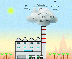 Graphical abstract: Highly integrated CO2 capture and conversion: direct synthesis of cyclic carbonates from industrial flue gas