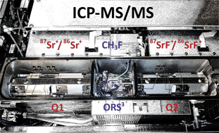 Graphical abstract: Tandem ICP-mass spectrometry for Sr isotopic analysis without prior Rb/Sr separation