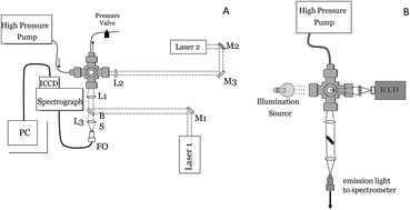 Graphical abstract: Underwater measurements using laser induced breakdown spectroscopy