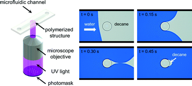 Graphical abstract: Photopatterned oil-reservoir micromodels with tailored wetting properties