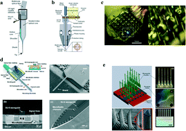 Graphical abstract: Miniaturized optogenetic neural implants: a review