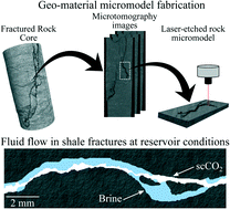 Graphical abstract: Geo-material microfluidics at reservoir conditions for subsurface energy resource applications