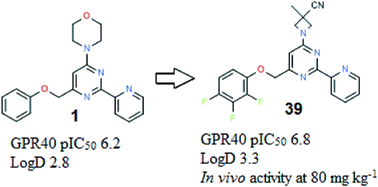 Graphical abstract: Discovery of a series of 2-(pyridinyl)pyrimidines as potent antagonists of GPR40