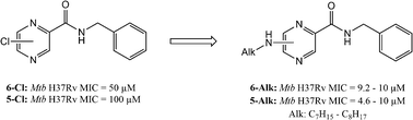 Graphical abstract: Alkylamino derivatives of N-benzylpyrazine-2-carboxamide: synthesis and antimycobacterial evaluation