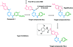 Graphical abstract: Design, synthesis and biological evaluation of indazole–pyrimidine based derivatives as anticancer agents with anti-angiogenic and antiproliferative activities