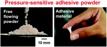 Graphical abstract: Pressure-sensitive adhesive powder
