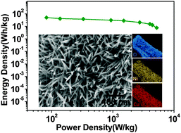 Graphical abstract: Integrated copper–nickel oxide mesoporous nanowire arrays for high energy density aqueous asymmetric supercapacitors