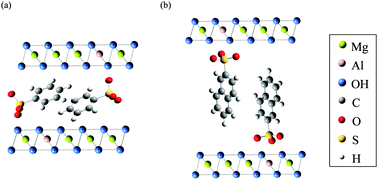 Graphical abstract: Kinetics and equilibrium studies on the removal of aromatic sulfonates from aqueous solution by Mg–Al oxide