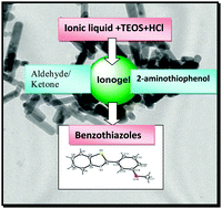 Graphical abstract: Formation of a nanorod shaped ionogel and its high catalytic activity for one-pot synthesis of benzothiazoles