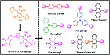 Graphical abstract: Facile synthesis of unsymmetrical and π-extended furan-diketopyrrolopyrrole derivatives through C–H direct (hetero)arylation using a heterogeneous catalyst system