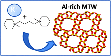 Graphical abstract: Synthesis of Al-MTW with low Si/Al ratios by combining organic and inorganic structure directing agents