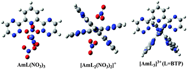Graphical abstract: Computational thermodynamic study on the complexes of Am(iii) with tridentate N-donor ligands
