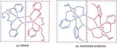 Graphical abstract: Probing the effect of arm length and inter- and intramolecular interactions in the formation of Cu(ii) complexes of Schiff base ligands derived from some unsymmetrical tripodal amines
