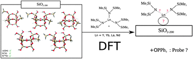 Graphical abstract: Grafting of lanthanide complexes on silica surfaces dehydroxylated at 200 °C: a theoretical investigation