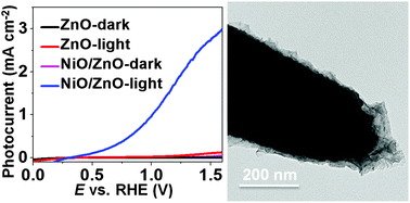 Graphical abstract: Amorphous NiO electrocatalyst overcoated ZnO nanorod photoanodes for enhanced photoelectrochemical performance