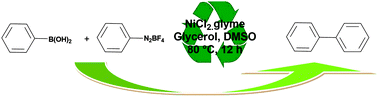 Graphical abstract: Nickel–glycerol: an efficient, recyclable catalysis system for Suzuki cross coupling reactions using aryl diazonium salts
