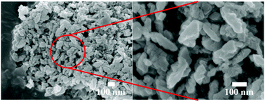 Graphical abstract: Downsizing the K-CHA zeolite by a postmilling-recrystallization method for enhanced base-catalytic performance