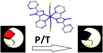 Graphical abstract: Structural and spectroscopic characterisation of the spin crossover in [Fe(abpt)2(NCS)2] polymorph A