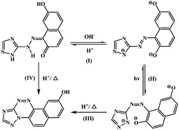 Graphical abstract: The syntheses, structures and azo–hydrazone tautomeric studies of three triazole/tetrazole azo dyes
