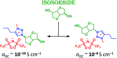 Graphical abstract: Biosourced 1,2,3-triazolium ionic liquids derived from isosorbide