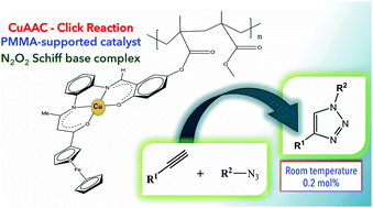 Graphical abstract: New organometallic Schiff-base copper complexes as efficient “click” reaction precatalysts