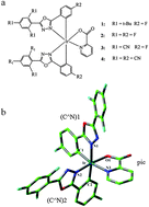 Graphical abstract: Theoretical investigation of photophysical properties for a series of iridium(iii) complexes with different substituted 2,5-diphenyl-1,3,4-oxadiazole