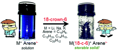 Graphical abstract: Isolation of gravimetrically quantifiable alkali metal arenides using 18-crown-6