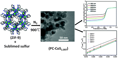 Graphical abstract: Porous carbon-coated cobalt sulfide nanocomposites derived from metal organic frameworks (MOFs) as an advanced oxygen reduction electrocatalyst