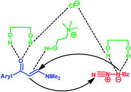 Graphical abstract: Promotion of 1,3-dipolar cycloaddition between azides and β-enaminones by deep eutectic solvents