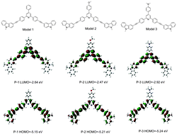 Graphical abstract: Synthesis and fluorescence study of conjugated polymers based on 2,4,6-triphenylpyridine moieties