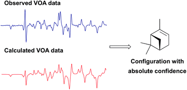 Graphical abstract: Recent advances in the use of vibrational chiroptical spectroscopic methods for stereochemical characterization of natural products